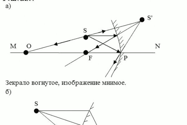 Кракен какой сайт