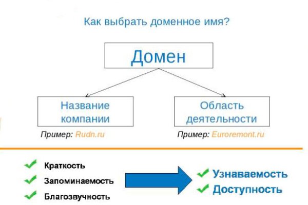 Регистрация на kraken