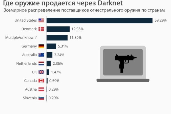 Как пополнить кракен